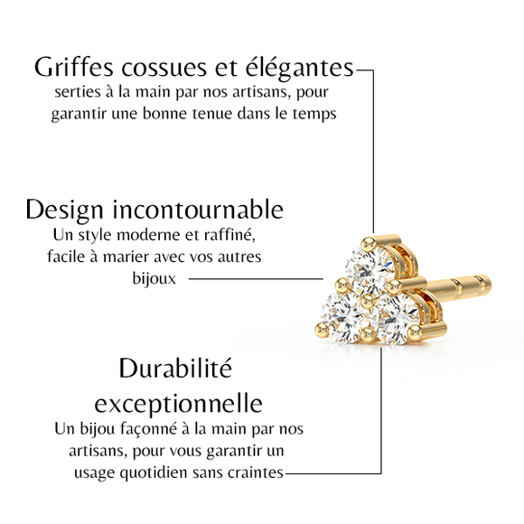 Boucles d’oreilles émeraude Coucher de Soleil - 1