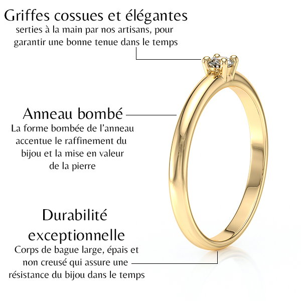 Solitaire 4 griffes avec un diamant rond serti sur une monture à corps rond en or 18 carats